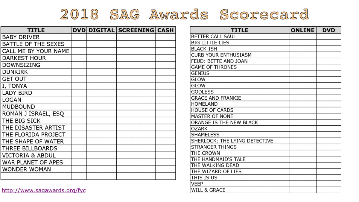 2018 SAG Awards Scorecard Begin